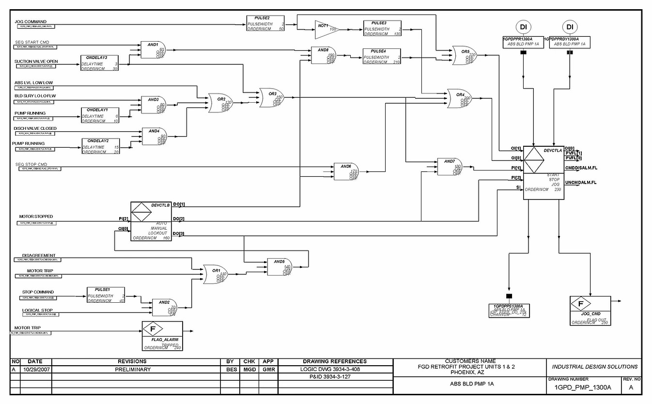 Digital Control Example